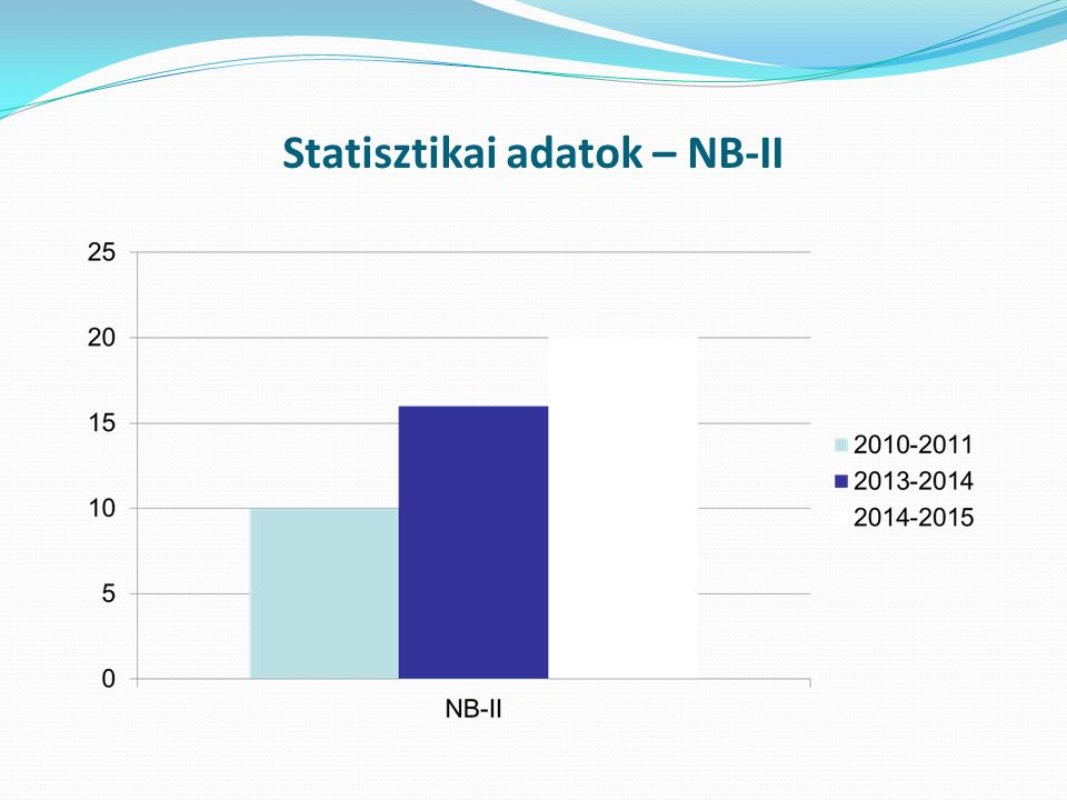 Statisztikai adatok – NB-II