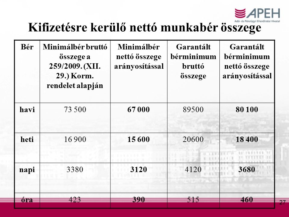 27 Kifizetésre kerülő nettó munkabér összege BérMinimálbér bruttó összege a 259/2009.
