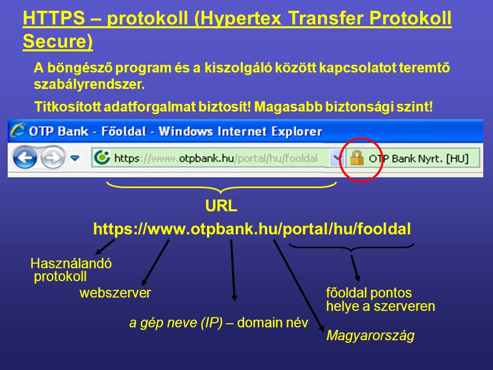 Használandó protokoll webszerver a gép neve (IP) – domain név Magyarország HTTP - protokoll (Hypertex Transfer Protokoll) A címsorban található.