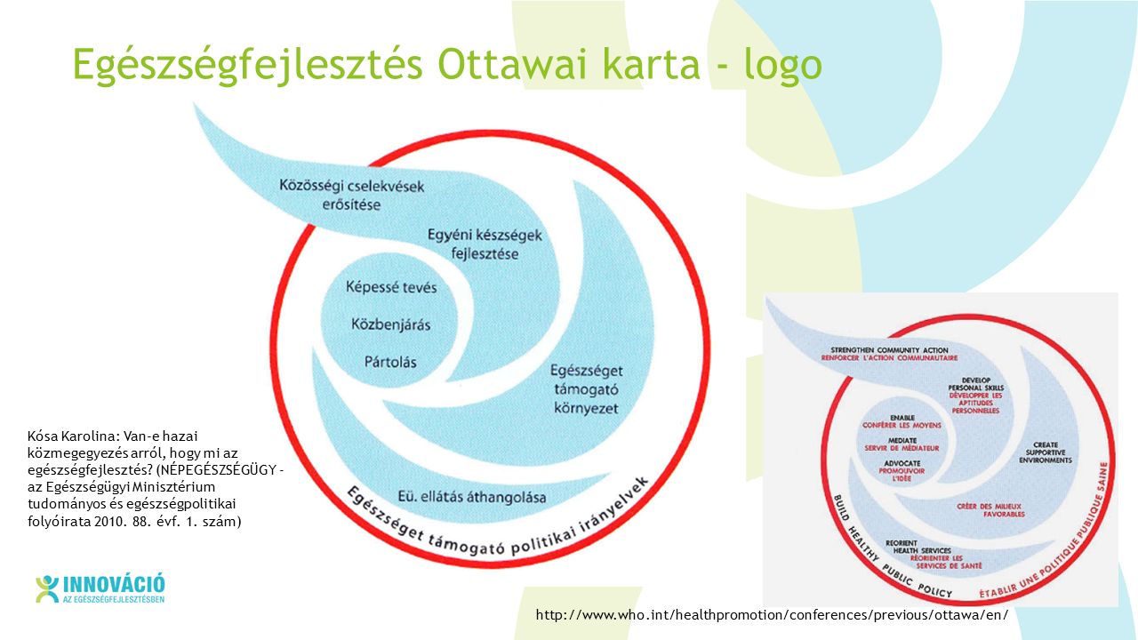 Egészségfejlesztés Ottawai karta - logo   Kósa Karolina: Van-e hazai közmegegyezés arról, hogy mi az egészségfejlesztés.
