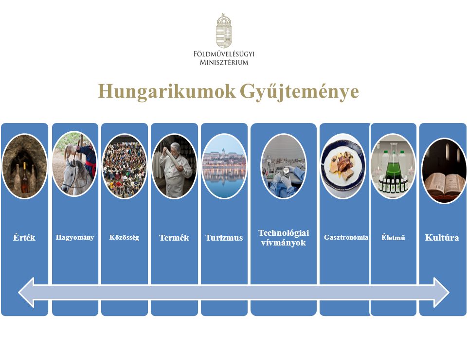 Hungarikumok Gyűjteménye Érték HagyományKözösség TermékTurizmus Technológiai vívmányok Gasztronómia Életmű Kultúra