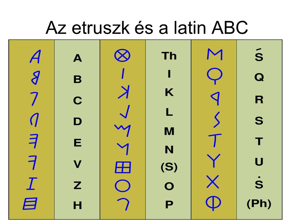 Az etruszk és a latin ABC