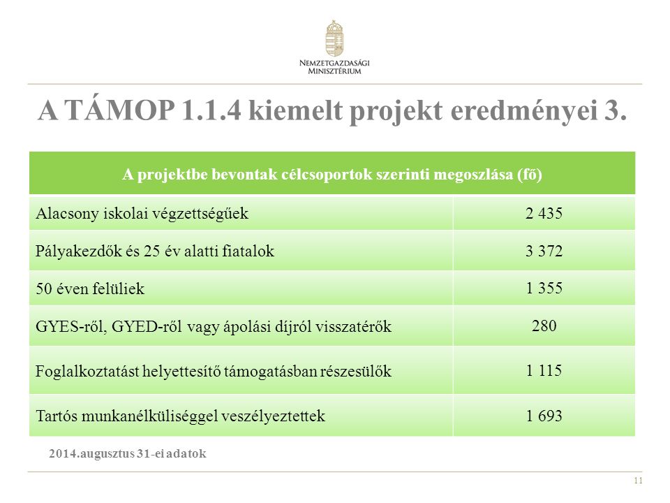 11 A TÁMOP kiemelt projekt eredményei 3.