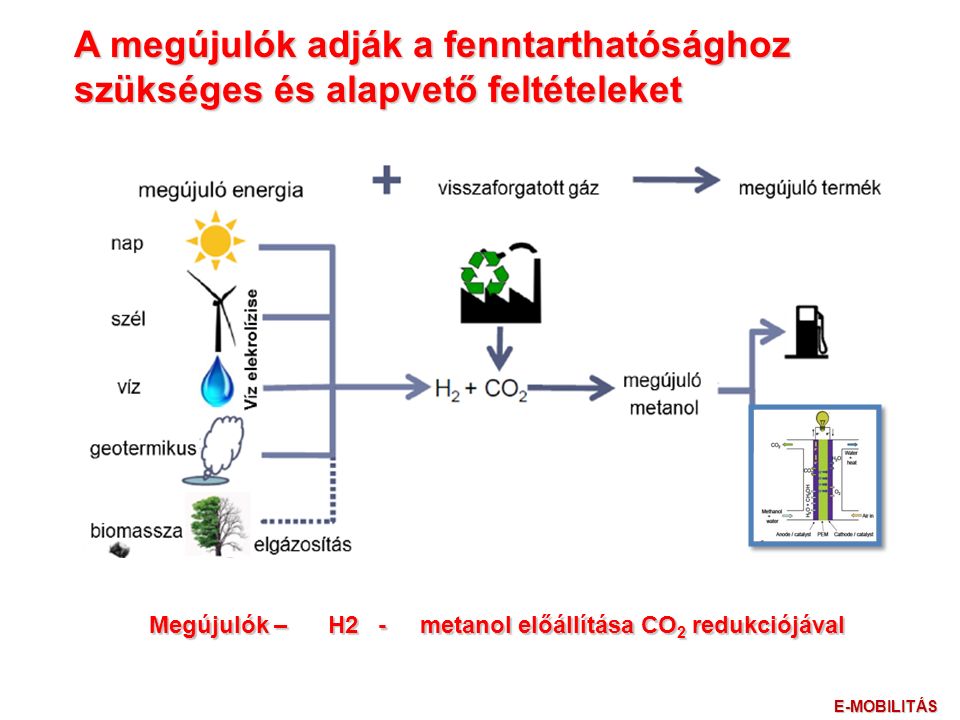 A megújulók adják a fenntarthatósághoz szükséges és alapvető feltételeket Megújulók – H2 - metanol előállítása CO 2 redukciójával E-MOBILITÁS