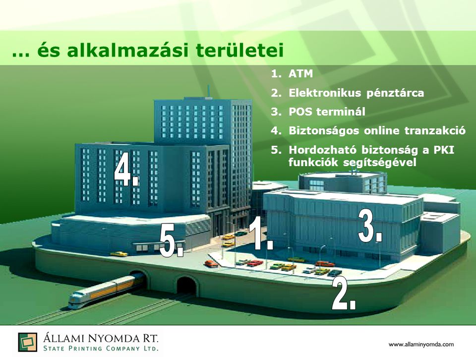 1.ATM 2.Elektronikus pénztárca 3.POS terminál 4.Biztonságos online tranzakció 5.Hordozható biztonság a PKI funkciók segítségével … és alkalmazási területei