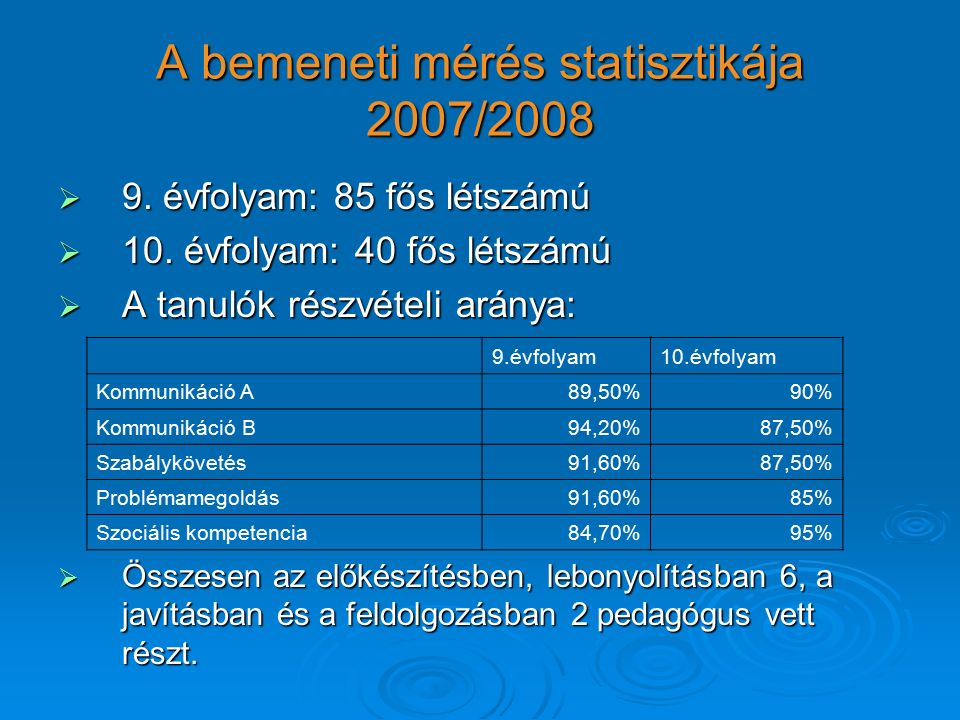 A bemeneti mérés statisztikája 2007/2008  9. évfolyam: 85 fős létszámú  10.