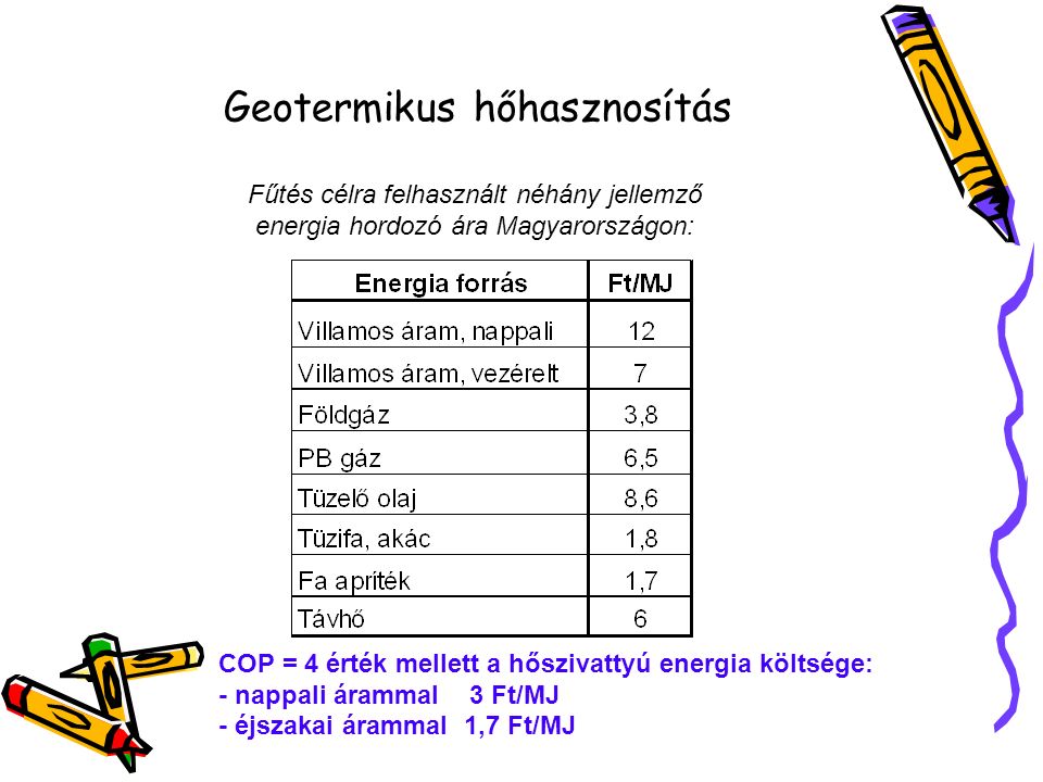 Geotermikus hőhasznosítás Fűtés célra felhasznált néhány jellemző energia hordozó ára Magyarországon: COP = 4 érték mellett a hőszivattyú energia költsége: - nappali árammal 3 Ft/MJ - éjszakai árammal 1,7 Ft/MJ