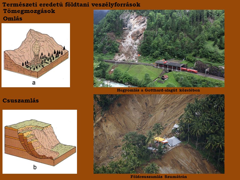 Tömegmozgások Omlás Csuszamlás Hegyomlás a Gotthard-alagút közelében Földcsuszamlás Szumátrán Természeti eredetű földtani veszélyforrások