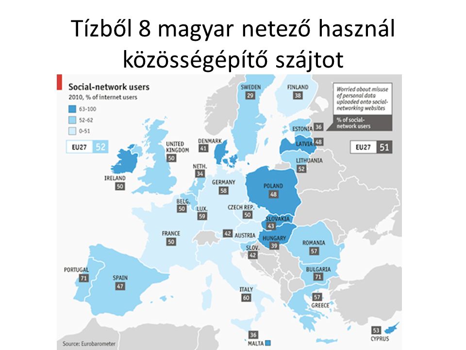 Tízből 8 magyar netező használ közösségépítő szájtot