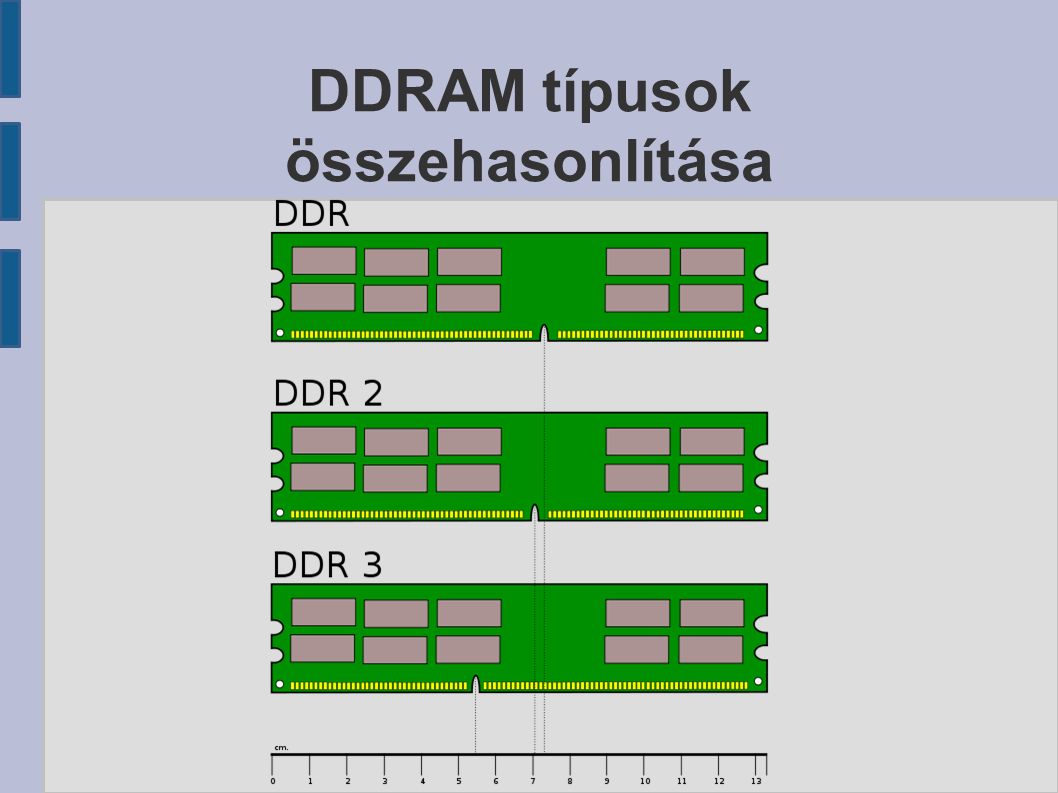 DDRAM típusok összehasonlítása