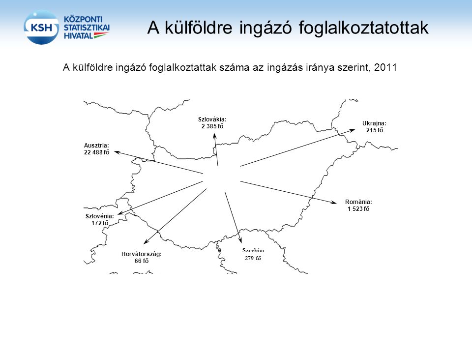 A külföldre ingázó foglalkoztatottak A külföldre ingázó foglalkoztattak száma az ingázás iránya szerint, 2011 Szlovákia: fő Románia: fő Szlovénia: 172 fő Horvátország: 66 fő Ausztria: fő Ukrajna: 215 fő Szerbia: 279 fő