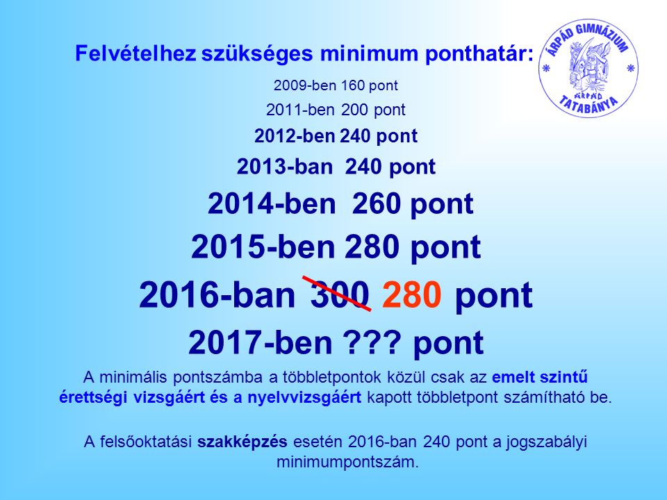 Felvételhez szükséges minimum ponthatár: 2009-ben 160 pont 2011-ben 200 pont 2012-ben 240 pont 2013-ban 240 pont 2014-ben 260 pont 2015-ben 280 pont 2016-ban pont 2017-ben .