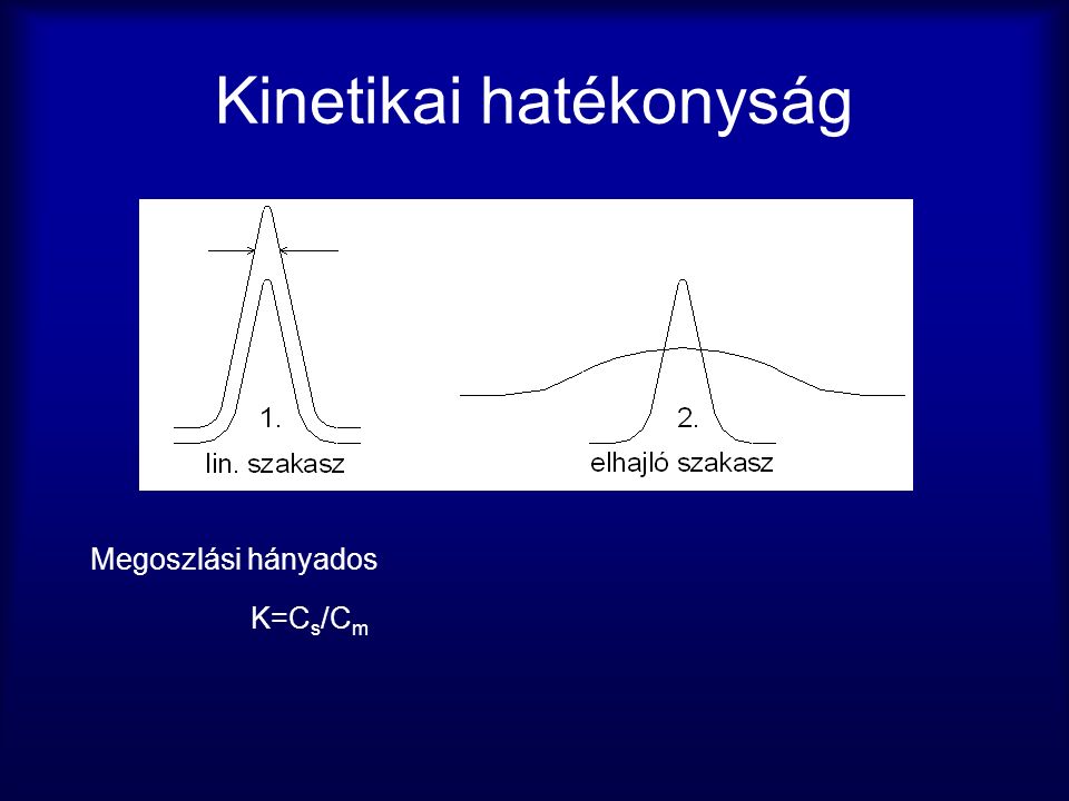 Kinetikai hatékonyság Megoszlási hányados K=C s /C m