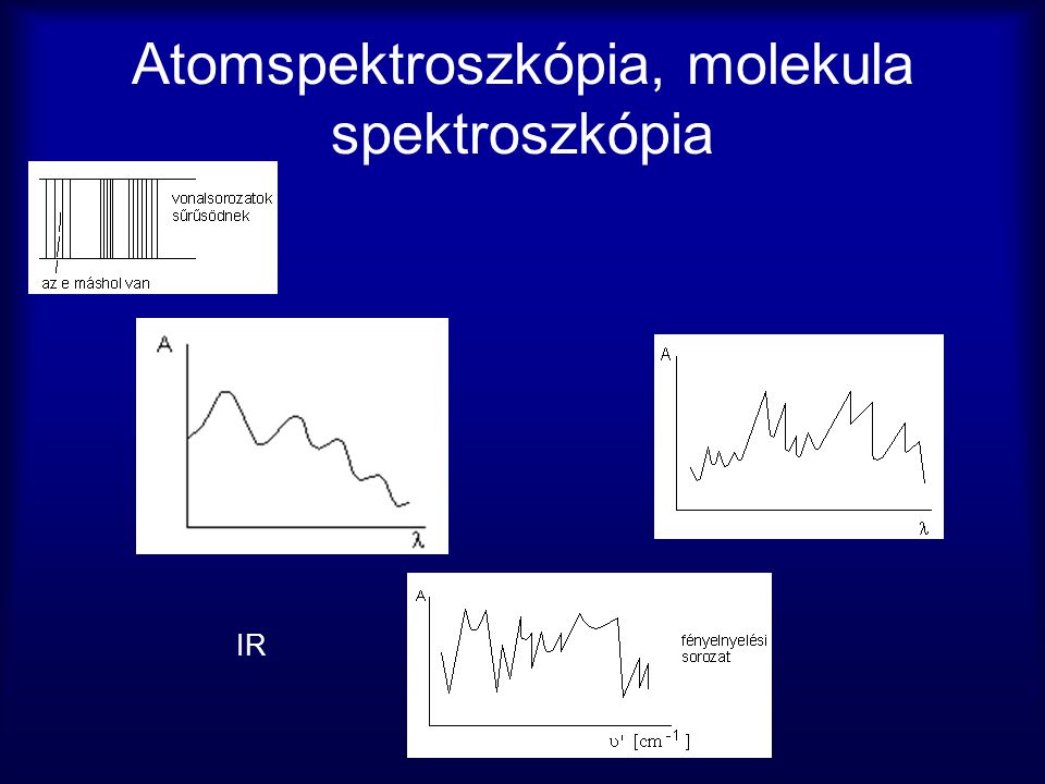 Atomspektroszkópia, molekula spektroszkópia IR