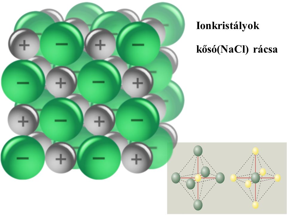 Ionkristályok kősó(NaCl) rácsa