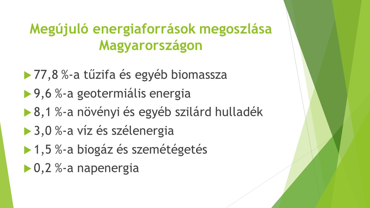 Megújuló energiaforrások megoszlása Magyarországon  77,8 %-a tűzifa és egyéb biomassza  9,6 %-a geotermiális energia  8,1 %-a növényi és egyéb szilárd hulladék  3,0 %-a víz és szélenergia  1,5 %-a biogáz és szemétégetés  0,2 %-a napenergia