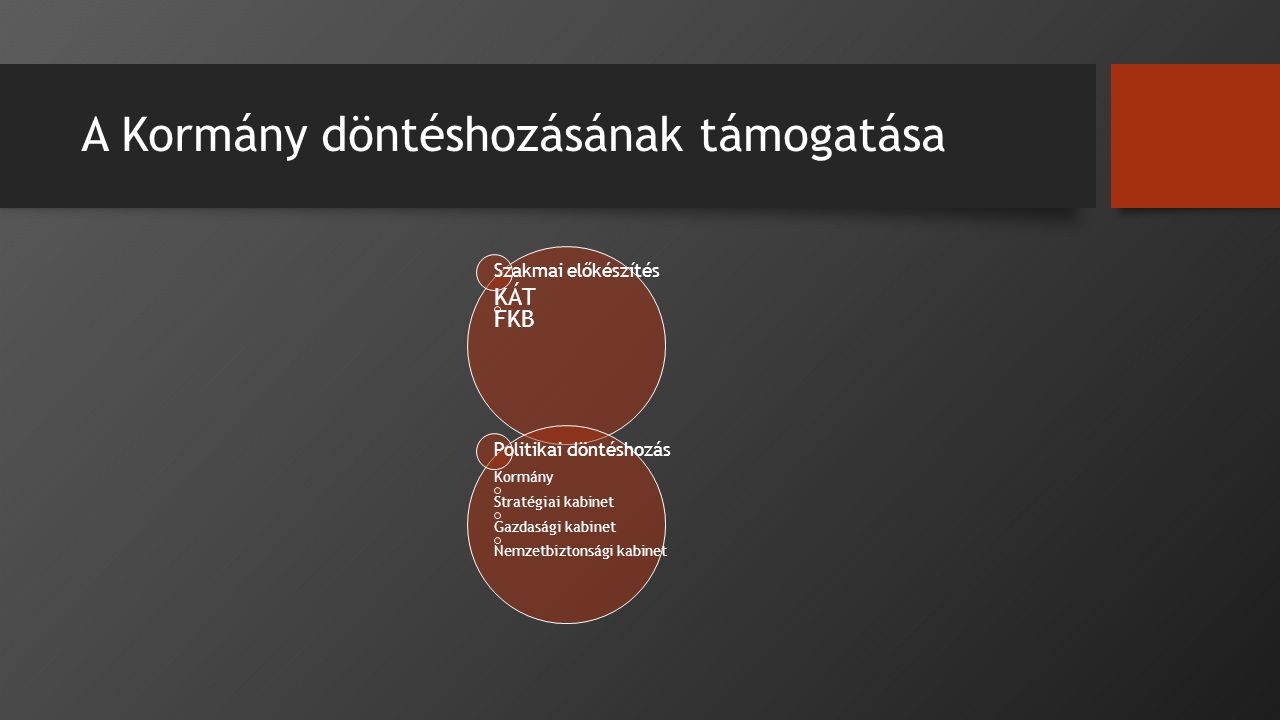 A Kormány döntéshozásának támogatása Szakmai előkészítés KÁT FKB Politikai döntéshozás Kormány Stratégiai kabinet Gazdasági kabinet Nemzetbiztonsági kabinet