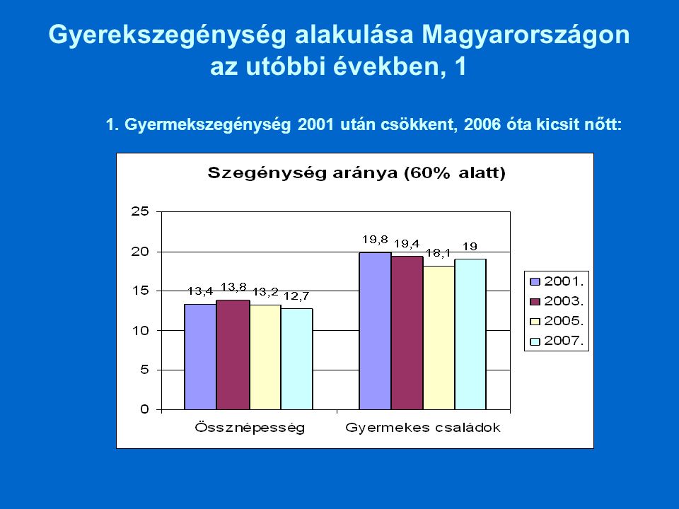 Gyerekszegénység alakulása Magyarországon az utóbbi években, 1 1.