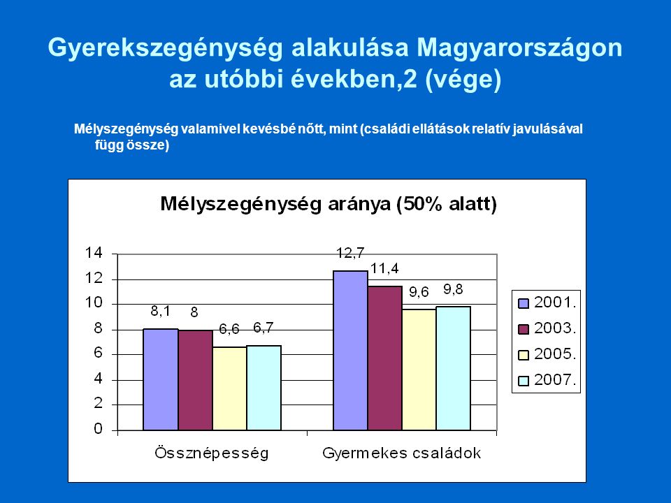 Gyerekszegénység alakulása Magyarországon az utóbbi években,2 (vége) Mélyszegénység valamivel kevésbé nőtt, mint (családi ellátások relatív javulásával függ össze)