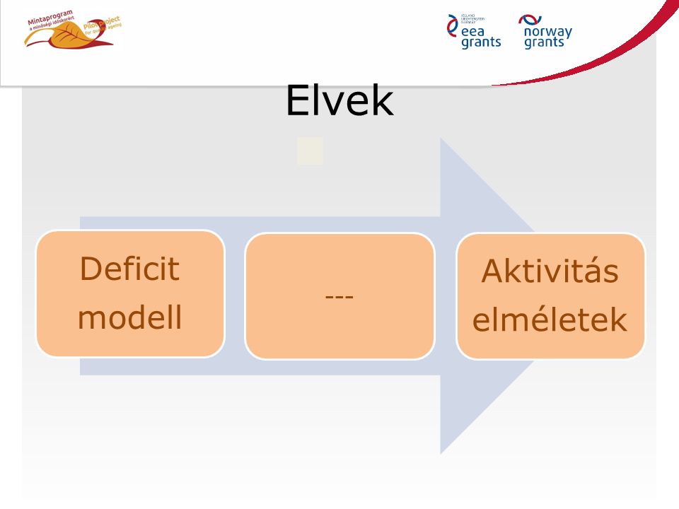 Elvek Deficit modell --- Aktivitás elméletek