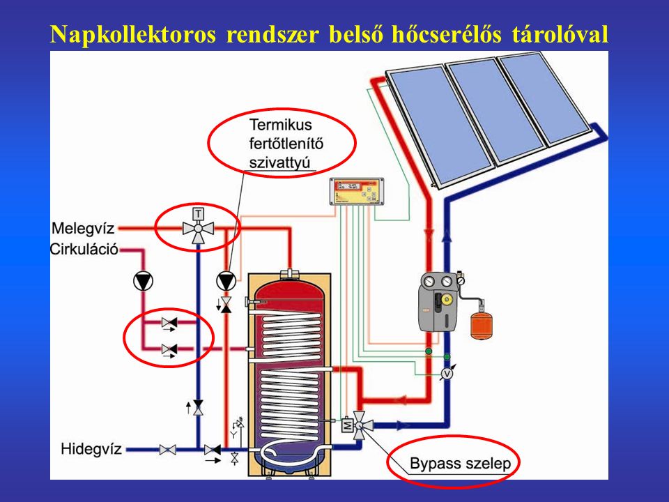 Napkollektoros rendszer belső hőcserélős tárolóval