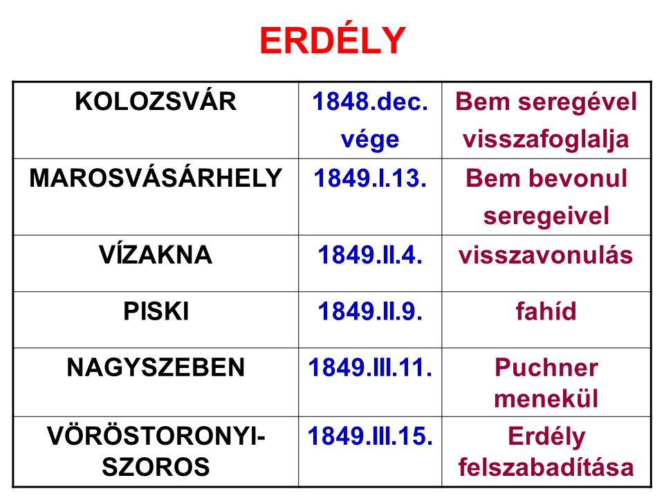 ERDÉLY KOLOZSVÁR1848.dec.