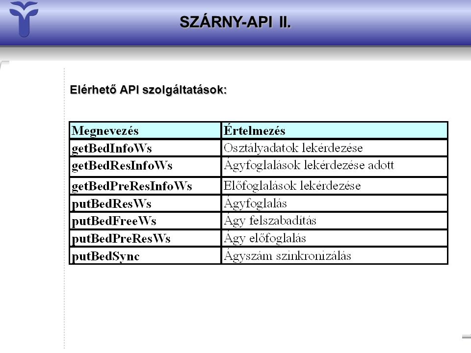 SZÁRNY-API II. Elérhető API szolgáltatások: