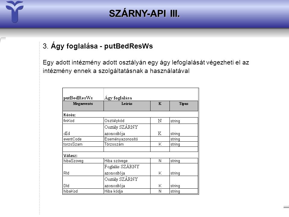 SZÁRNY-API III. 3.