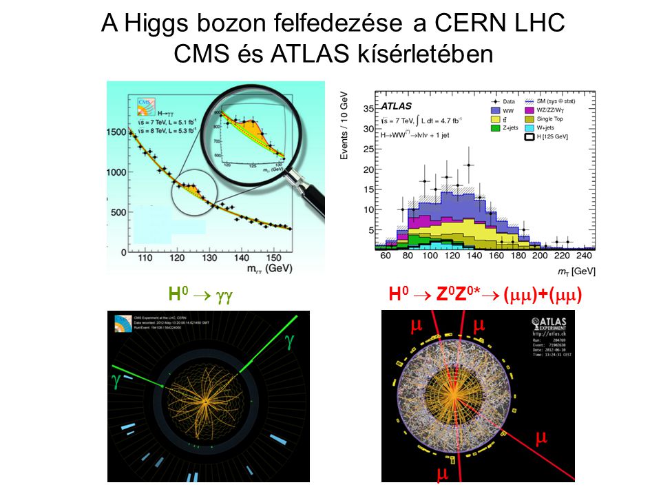 p p A Higgs bozon sok különböző módon bomolhat el, pl: H 0   H 0  Z 0 +Z 0*  ee/  + ee/  (a gammák és leptonok adatait mérhetjük és ebből a H tömege meghatározható) Méréseink során az utóbbi bomlással találkozhatnak a szerencsések.