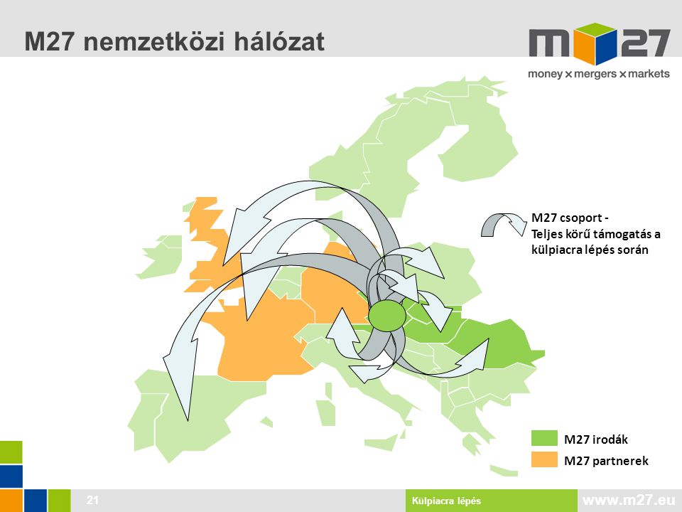 M27 nemzetközi hálózat 21 M27 irodák M27 partnerek M27 csoport - Teljes körű támogatás a külpiacra lépés során Külpiacra lépés
