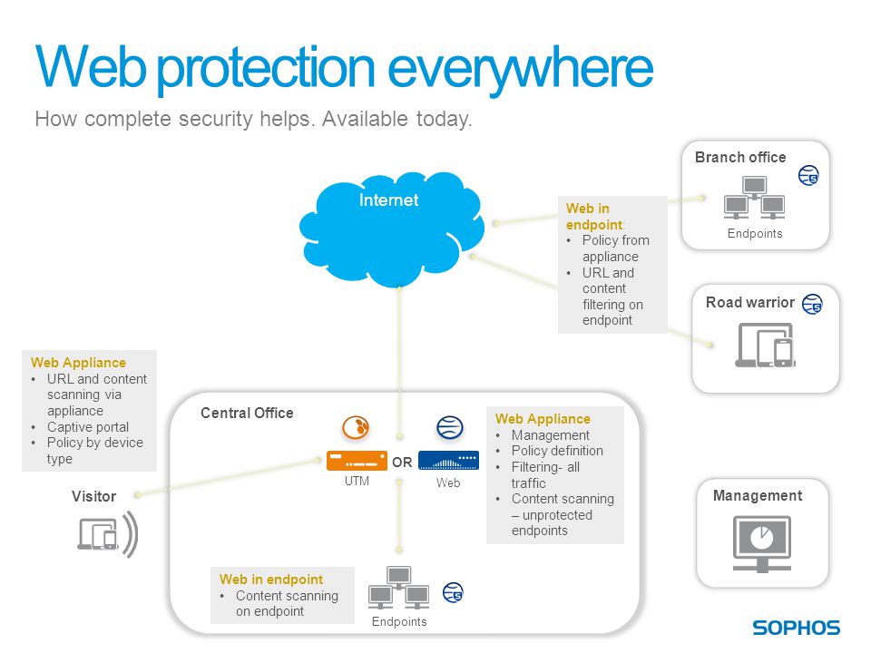 Web protection everywhere How complete security helps.