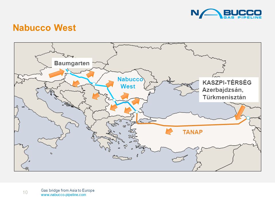 Gas bridge from Asia to Europe   Nabucco West 10 KASZPI-TÉRSÉG Azerbajdzsán, Türkmenisztán Baumgarten TANAP Nabucco West