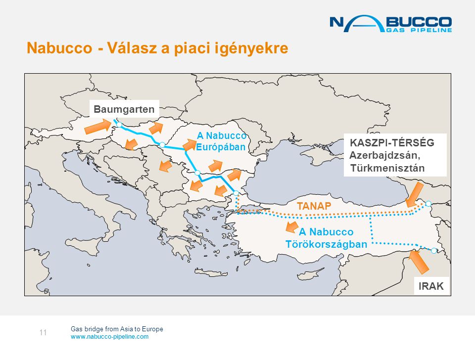 Gas bridge from Asia to Europe   Nabucco - Válasz a piaci igényekre 11 Baumgarten A Nabucco Törökországban A Nabucco Európában TANAP IRAK KASZPI-TÉRSÉG Azerbajdzsán, Türkmenisztán