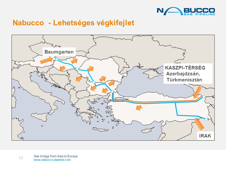 Gas bridge from Asia to Europe   Nabucco - Lehetséges végkifejlet 12 KASZPI-TÉRSÉG Azerbajdzsán, Türkmenisztán Baumgarten IRAK