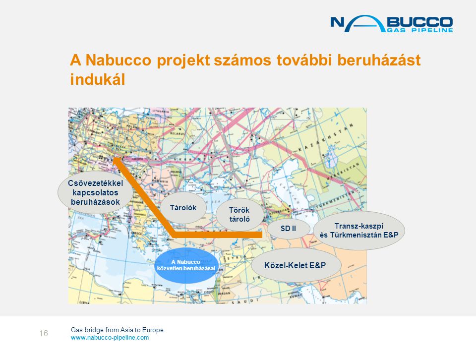 Gas bridge from Asia to Europe   A Nabucco projekt számos további beruházást indukál 16 A Nabucco közvetlen beruházásai SD II Transz-kaszpi és Türkmenisztán E&P Török tároló Tárolók Csővezetékkel kapcsolatos beruházások Közel-Kelet E&P