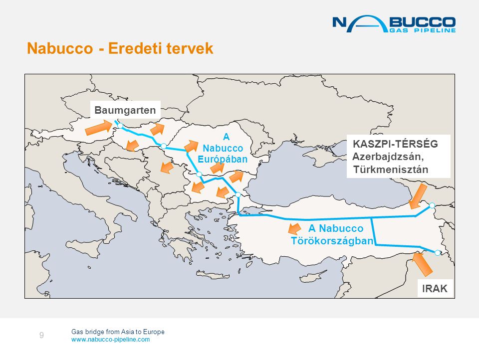 Gas bridge from Asia to Europe   Nabucco - Eredeti tervek 9 KASZPI-TÉRSÉG Azerbajdzsán, Türkmenisztán IRAK Baumgarten A Nabucco Törökországban A Nabucco Európában