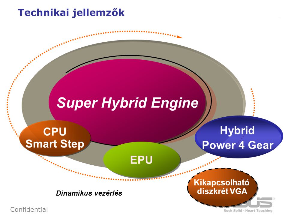 5 Confidential Super Hybrid Engine CPU Smart Step CPU Smart Step Kikapcsolható diszkrét VGA Kikapcsolható diszkrét VGA Dinamikus vezérlés Technikai jellemzők EPU Hybrid Power 4 Gear