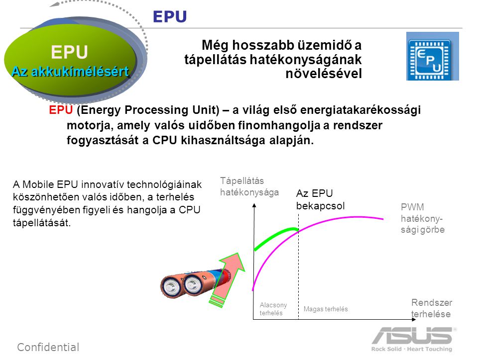 8 Confidential EPU (Energy Processing Unit) – a világ első energiatakarékossági motorja, amely valós uidőben finomhangolja a rendszer fogyasztását a CPU kihasználtsága alapján.