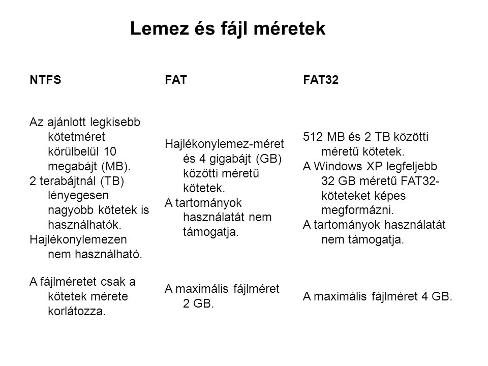 NTFSFATFAT32 Az ajánlott legkisebb kötetméret körülbelül 10 megabájt (MB).