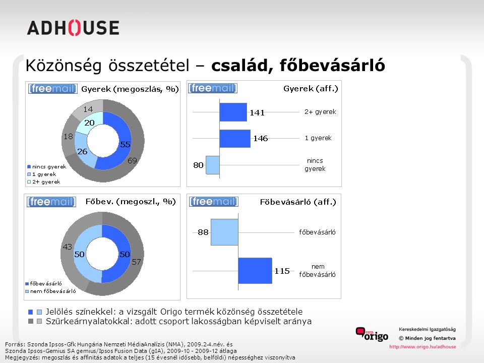 Közönség összetétel – család, főbevásárló Forrás: Szonda Ipsos-Gfk Hungária Nemzeti MédiaAnalízis (NMA), név.