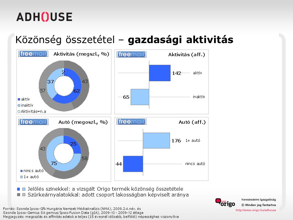 Közönség összetétel – gazdasági aktivitás Forrás: Szonda Ipsos-Gfk Hungária Nemzeti MédiaAnalízis (NMA), név.