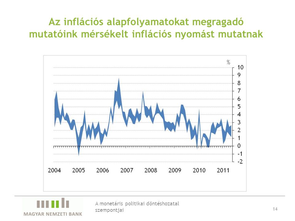 Az inflációs alapfolyamatokat megragadó mutatóink mérsékelt inflációs nyomást mutatnak A monetáris politikai döntéshozatal szempontjai 14