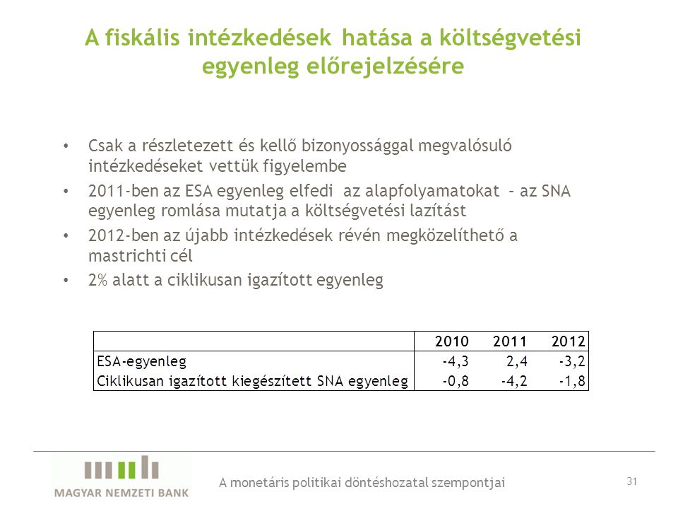 A fiskális intézkedések hatása a költségvetési egyenleg előrejelzésére • Csak a részletezett és kellő bizonyossággal megvalósuló intézkedéseket vettük figyelembe • 2011-ben az ESA egyenleg elfedi az alapfolyamatokat – az SNA egyenleg romlása mutatja a költségvetési lazítást • 2012-ben az újabb intézkedések révén megközelíthető a mastrichti cél • 2% alatt a ciklikusan igazított egyenleg A monetáris politikai döntéshozatal szempontjai 31