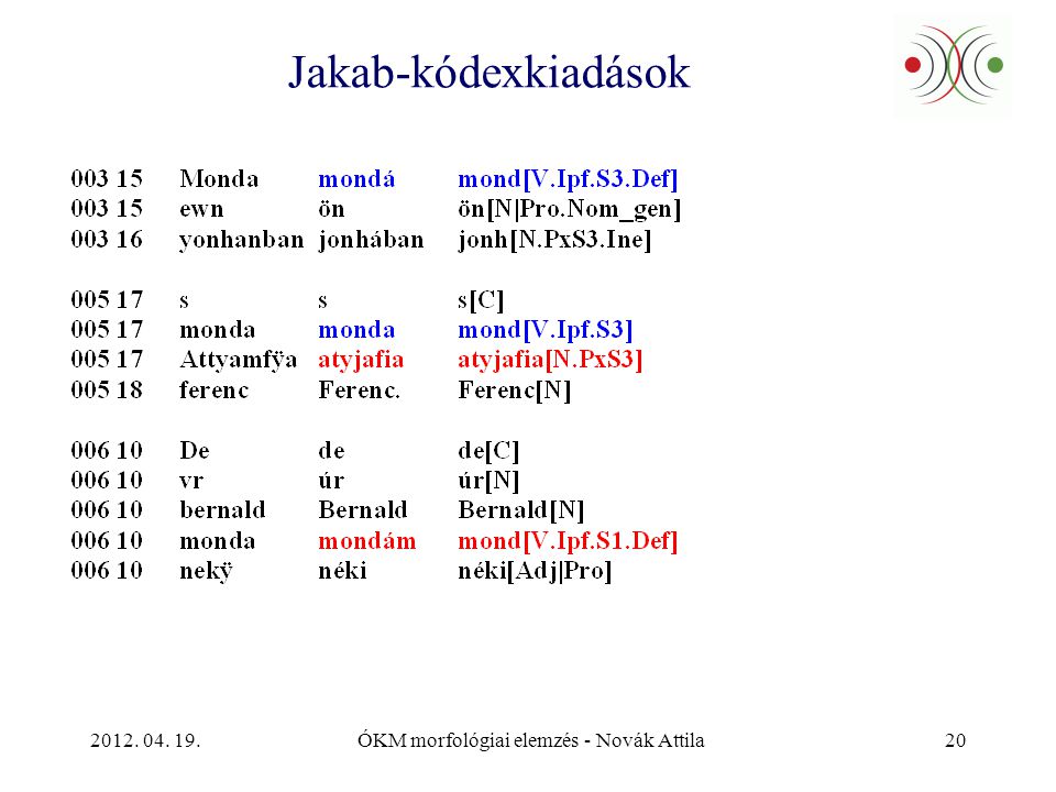 ÓKM morfológiai elemzés - Novák Attila20 Jakab-kódexkiadások