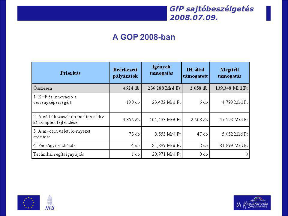 A GOP 2008-ban GfP sajtóbeszélgetés