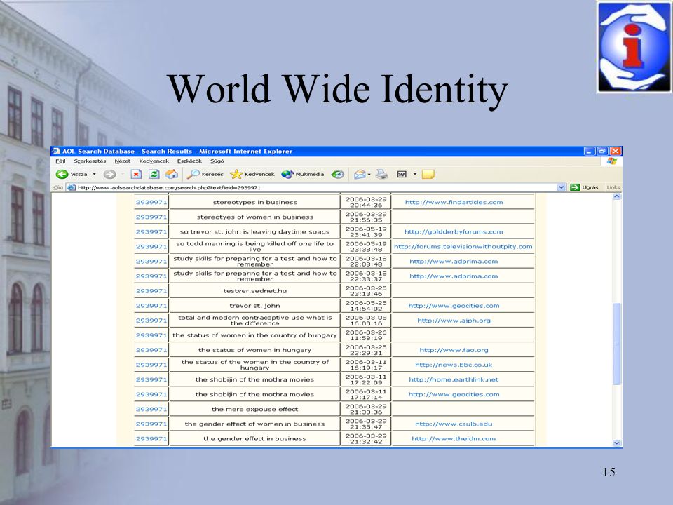 15 World Wide Identity
