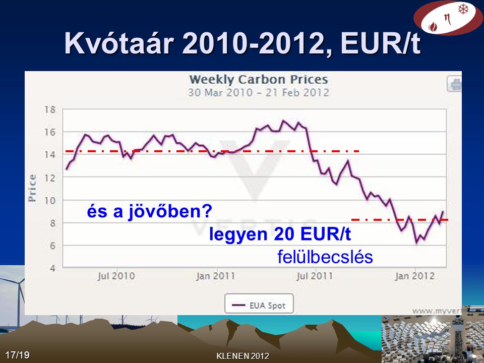 Kvótaár , EUR/t 17/19 KLENEN 2012 és a jövőben legyen 20 EUR/t felülbecslés