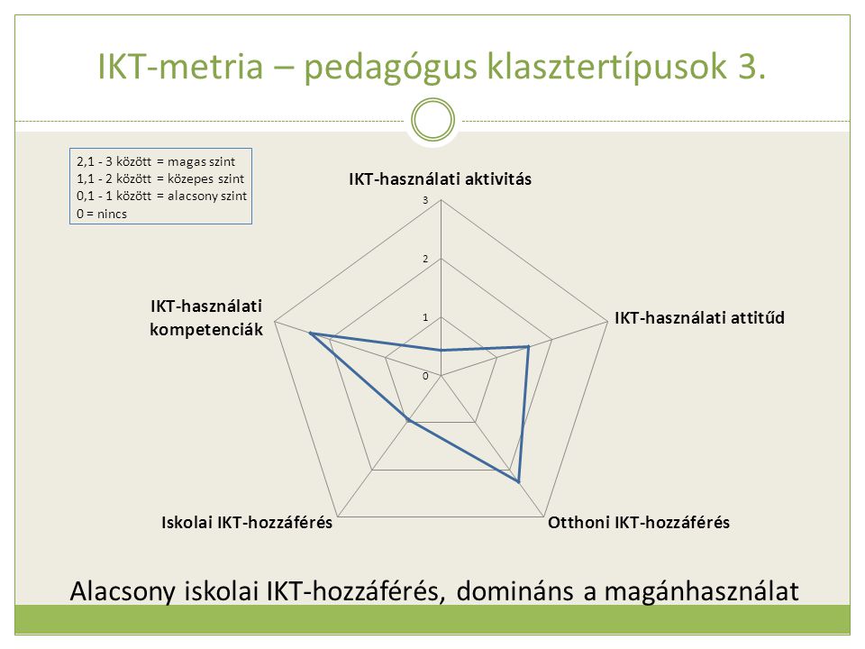 IKT-metria – pedagógus klasztertípusok 3.
