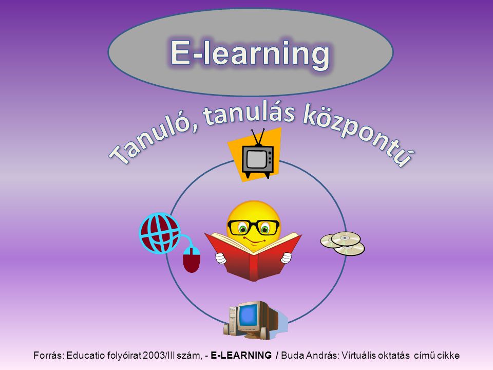 Forrás: Educatio folyóirat 2003/III szám, - E-LEARNING / Buda András: Virtuális oktatás című cikke