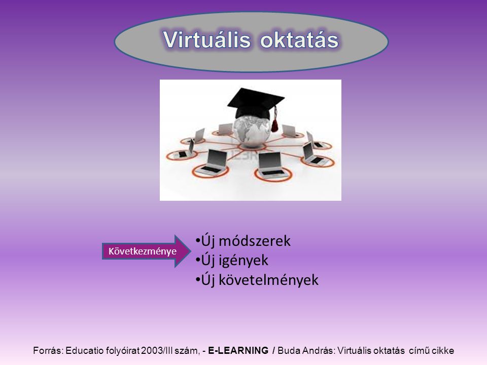 Forrás: Educatio folyóirat 2003/III szám, - E-LEARNING / Buda András: Virtuális oktatás című cikke • Új módszerek • Új igények • Új követelmények Következménye
